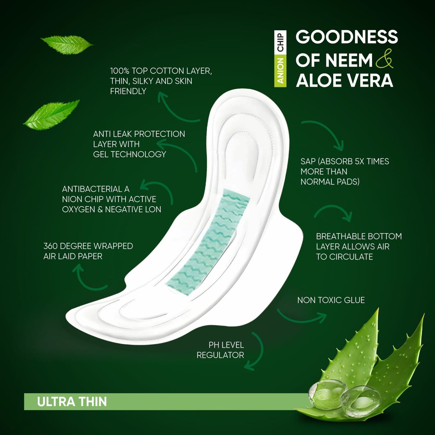 Sanitary Pads For Women With Goodness Of Neem Aloe Vera Ultra Thin Leakage Protection Ph Balance With Antibacterial Anion Chip 5X More Absorbance (320 Mm 32 Pads)