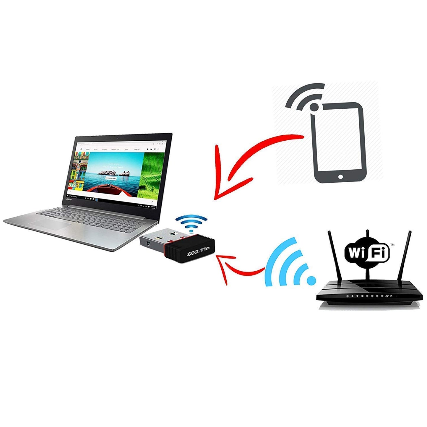 Wi-Fi Receiver Wireless Mini Wi-Fi Network Adapter With With Driver Cd For Computer Laptop And Etc Device Use